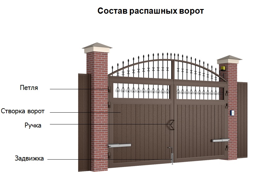 Как сделать петли для распашных ворот и какие лучше выбрать?