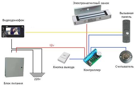 Пошаговая установка электромагнитного замка на металлическую дверь ...